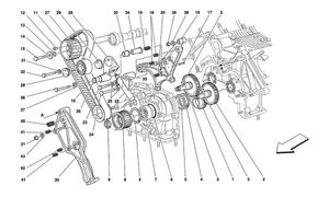 Timing - Controls