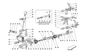 Gearbox Controls