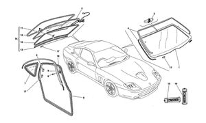 Glasses And Gaskets